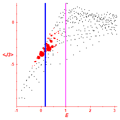 Peres lattice <J3>